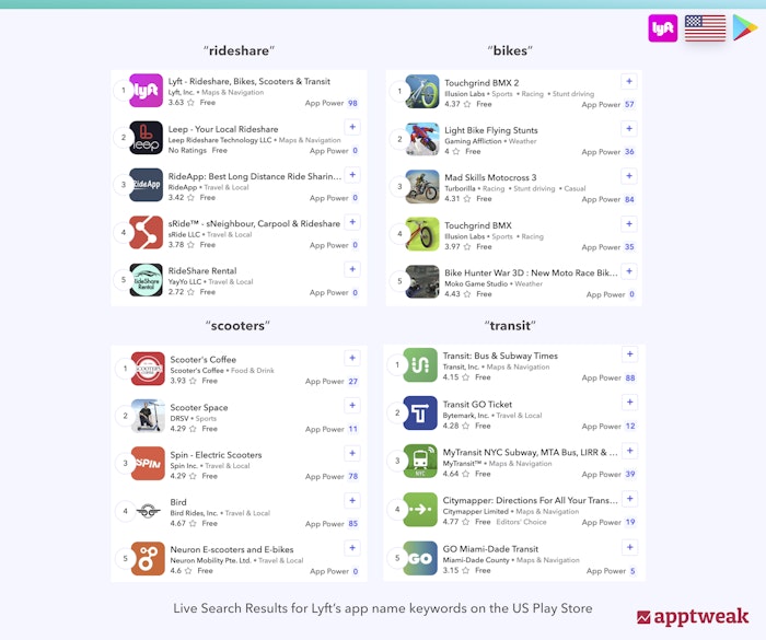 See which apps rank on Lyft's app name keywords on the US Play Store